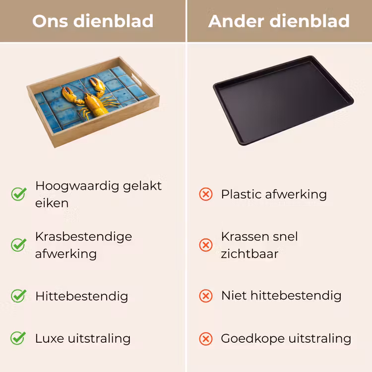 Dienblad - Kreeft - Geel - Blauw - Tegels — 3