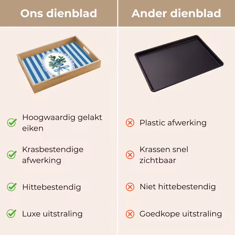 Dienblad - Illustratie - Bessen - Blauw - Strepen — 3
