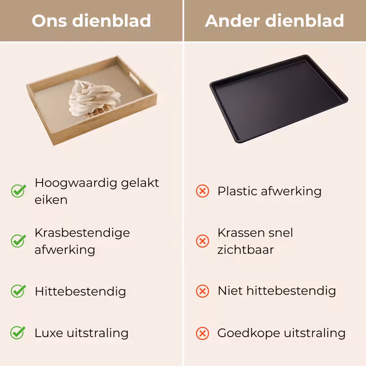 Dienblad - IJs - Softijs - Romig - Hoorntje - Beige — 3
