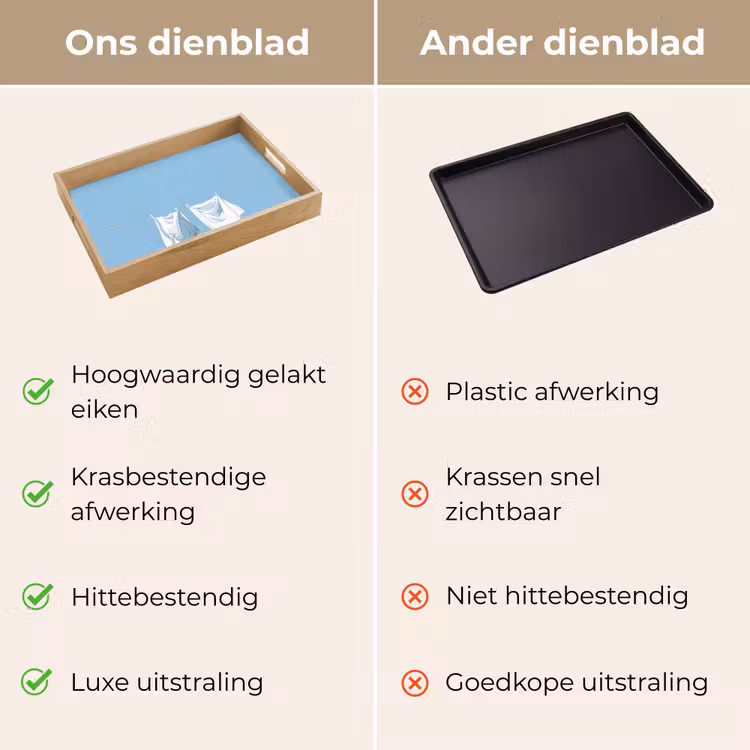 Dienblad - Lakens - Waslijn - Blauw - Minimalistisch — 3