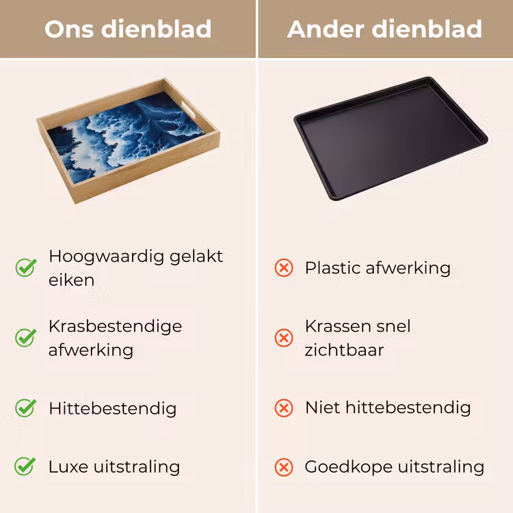 Dienblad - Golven - Blauw - Schuim — 3