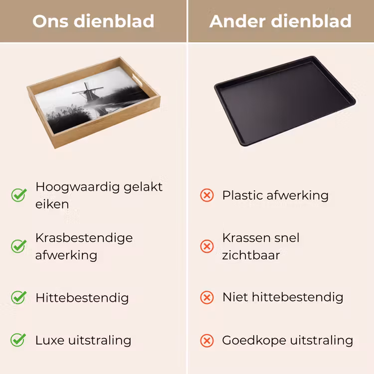 Dienblad - Molen - Weerspiegeling - Landschap - Water — 3