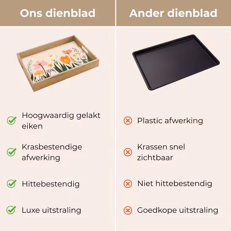 Dienblad - Pasteltinten - Bloemen - Illustratie — 3