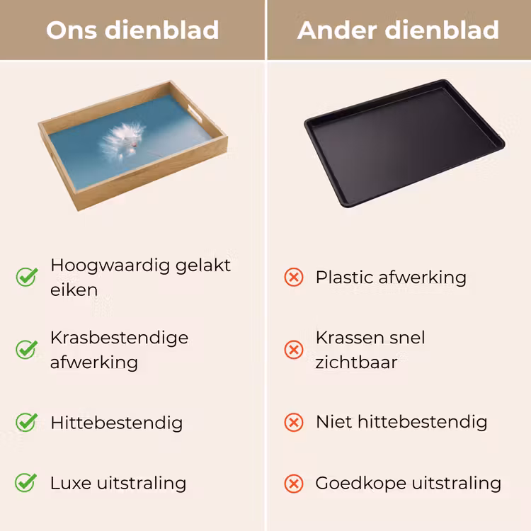 Dienblad - Paardenbloempluisje - Blauw - Lucht — 3