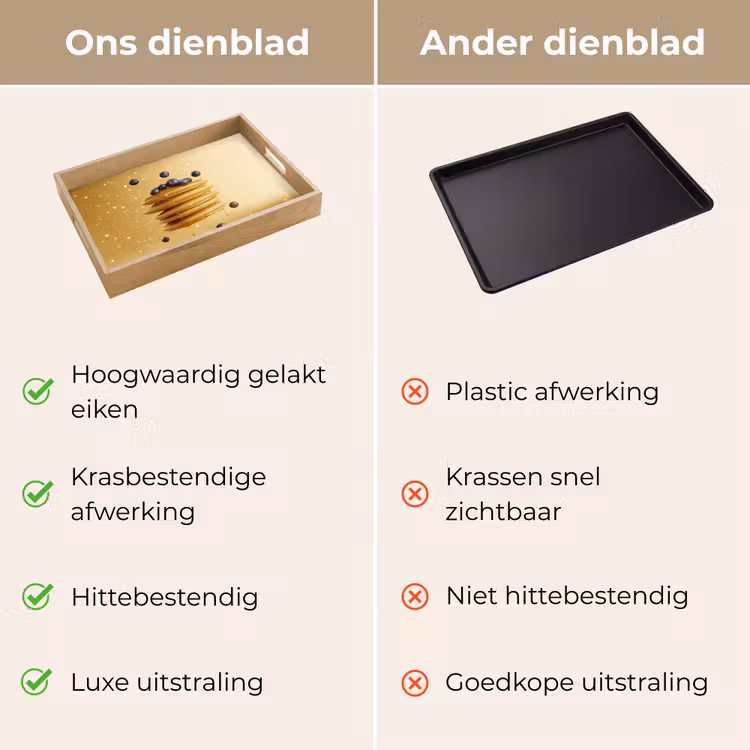 Dienblad - Pannenkoeken - Eten - Honing - Geel — 3