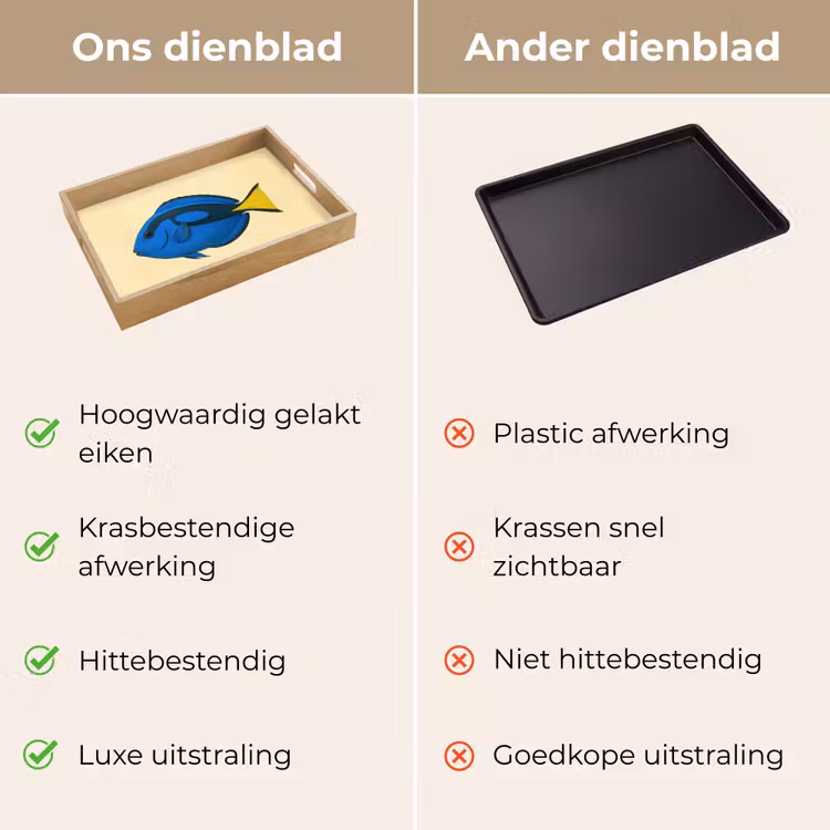Dienblad - Blauw - Dory - Vis - Staartvin — 3