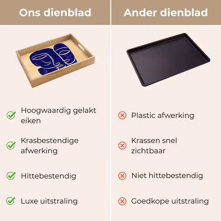 Dienblad - Okergeel - Blauw - Eenvoudige lijnen — 3