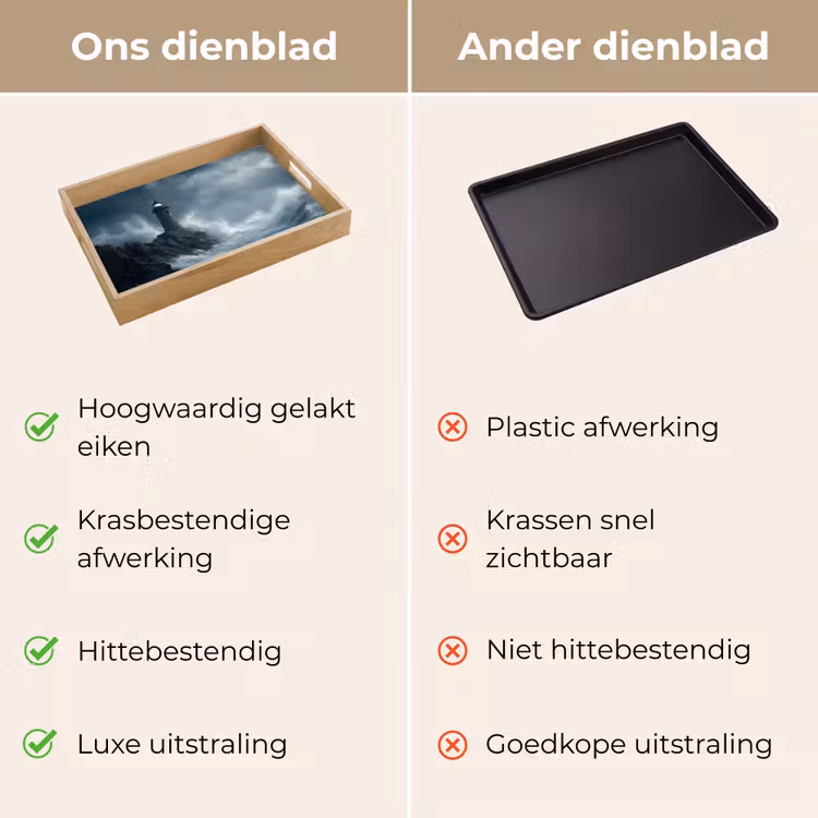 Dienblad - Rotsen - Vuurtoren - Golven - Klliffen — 3