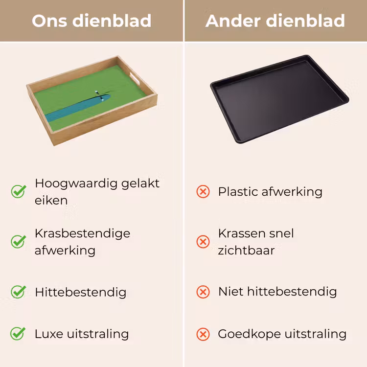 Dienblad - Persoon - Golf - Water - Blauw — 3
