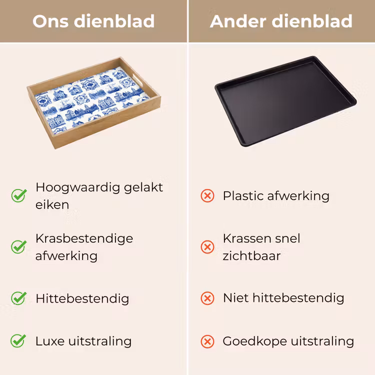 Dienblad - Huizen - Schepen - Blauw — 3