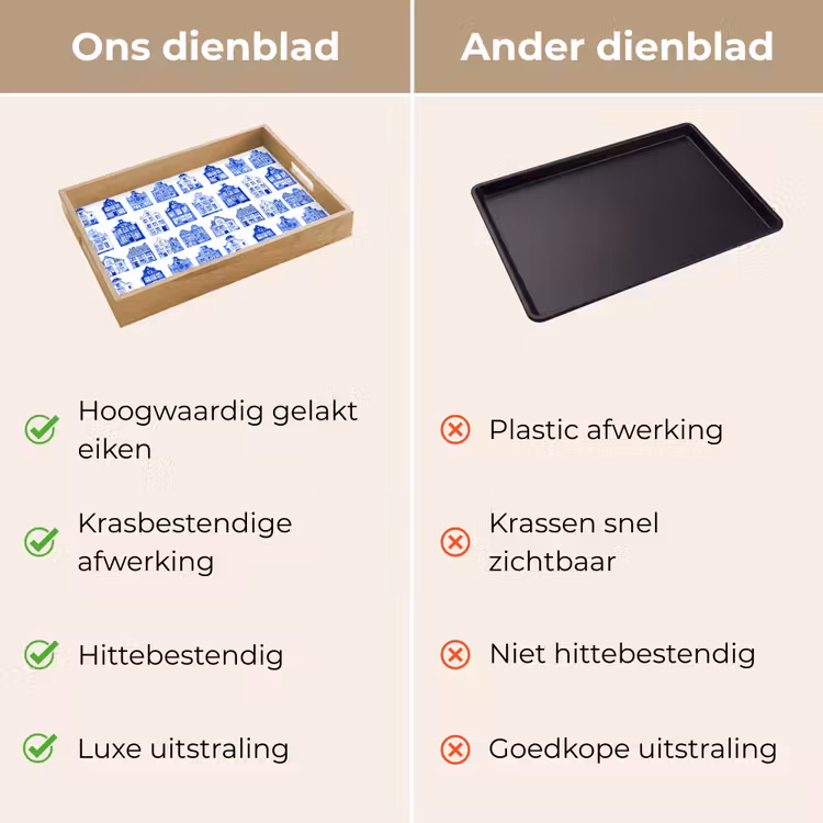 Dienblad - Patroon - Huizen - Blauw — 3