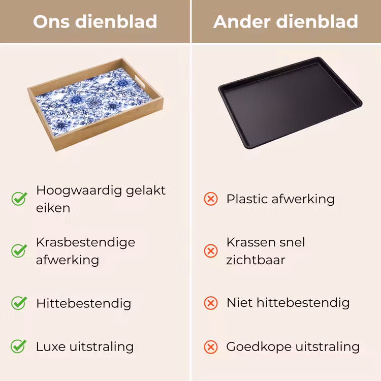 Dienblad - Bloemen - Blauw - Patroon - Wit — 3