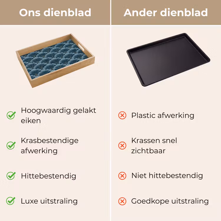 Dienblad - Patroon - Ginkgoblad - Blauw — 3