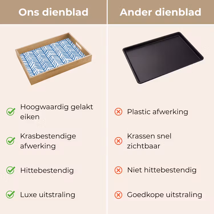 Dienblad - Patroon - Streep - Blauw — 3
