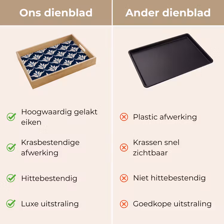 Dienblad - Modern - Ontwerp - Blauw — 3