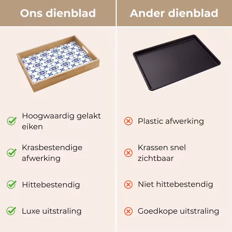 Dienblad - Modern - Patroon - Blauw - Roze — 3