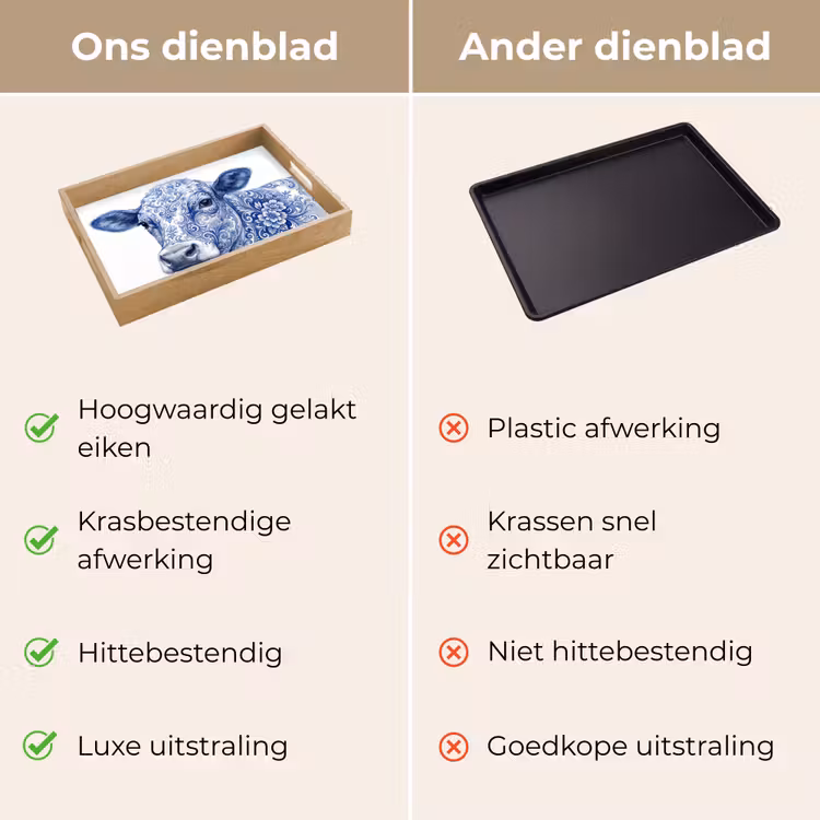 Dienblad - Illustratie - Koe - Blauw — 3