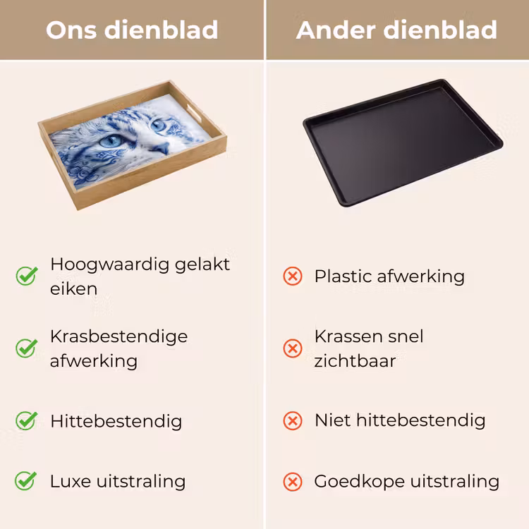 Dienblad - Kat - Patroon - Blauw — 3