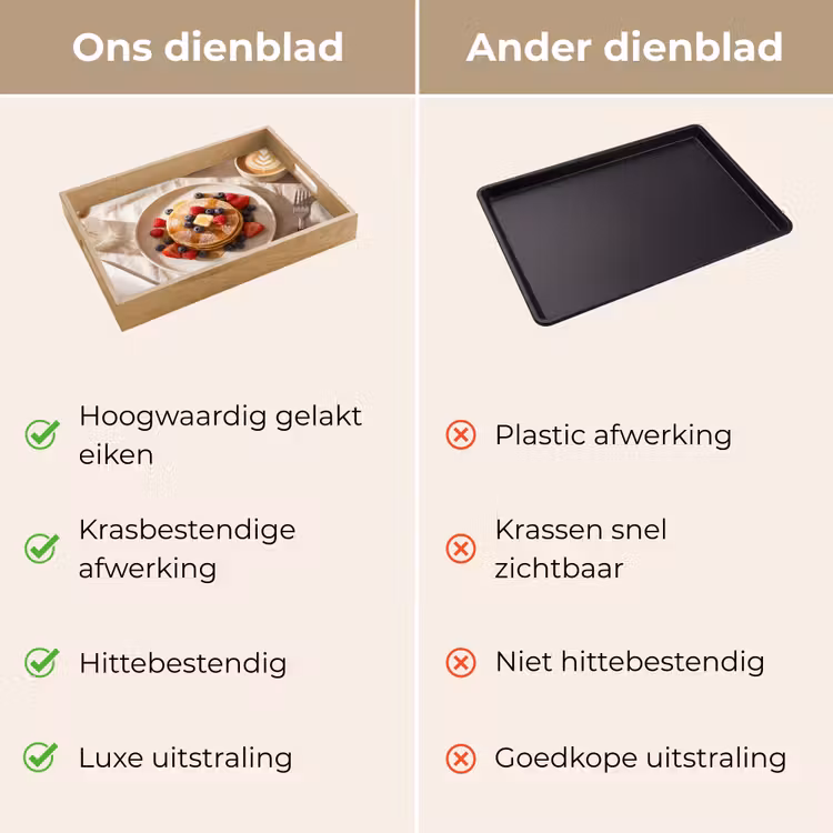 Dienblad - Pannenkoeken - Bessen - Ontbijt - Modern - Beige — 3