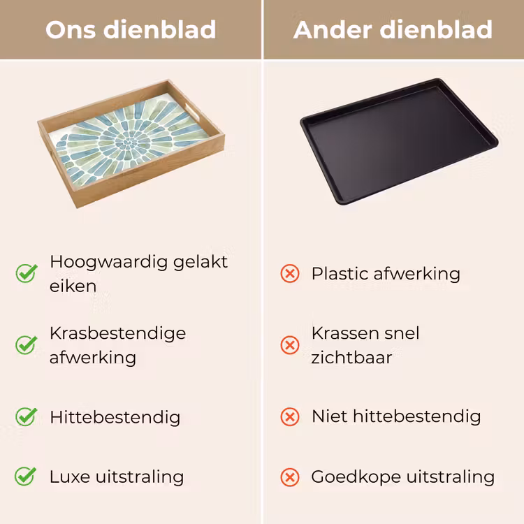 Dienblad - Abstract - Spiraal - Patroon - Modern - Blauw-Groen — 3