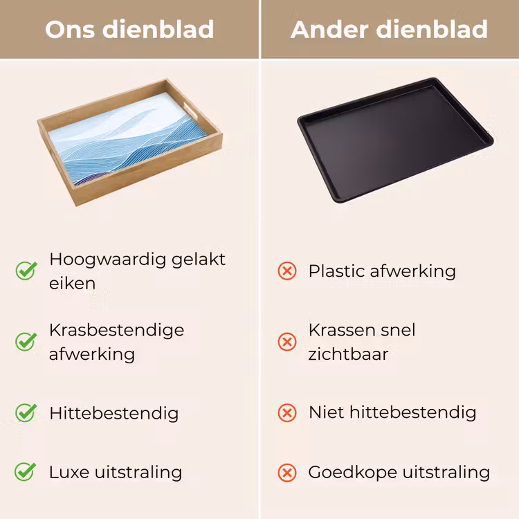 Dienblad - Abstract - Golven - Patroon - Blauw - Modern — 3