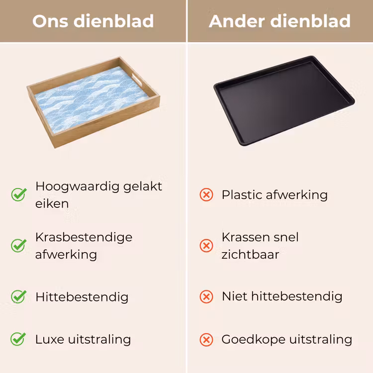 Dienblad - Blauw - Wit - Golven - Getekend — 3