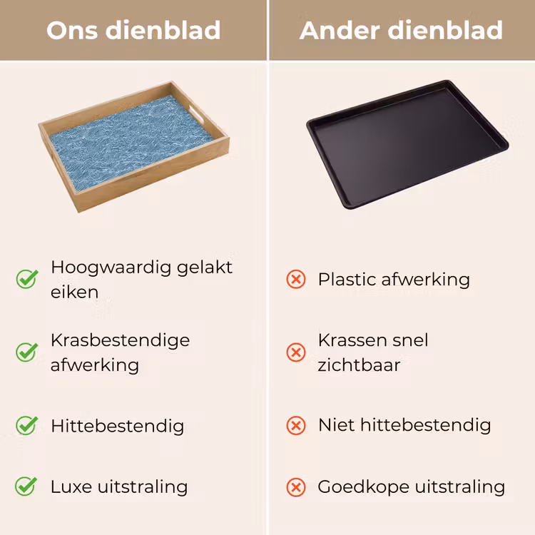 Dienblad - Blauw - Wit - Golven - Getekend - Textuur — 3