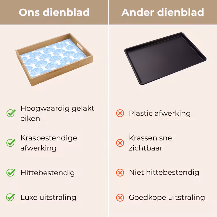 Dienblad - Blauw - Wit - Schelpen - Grafisch - Structuur — 3
