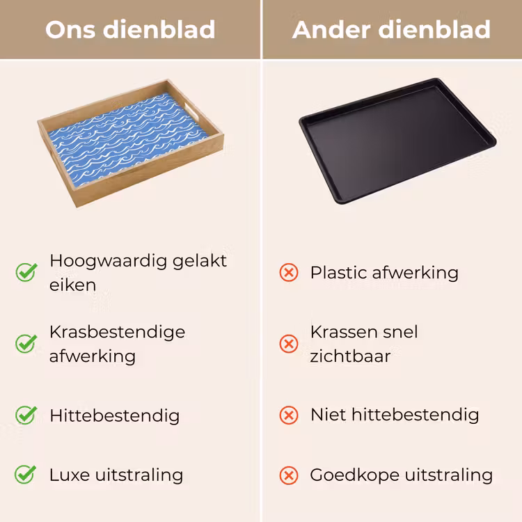 Dienblad - Blauw - Wit - Simpel - Getekend - Golven — 3