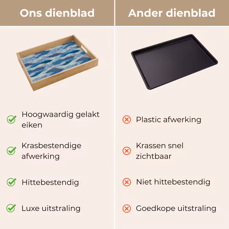 Dienblad - Getekend - Blauw - Wit - Golvend - Streepjes — 3