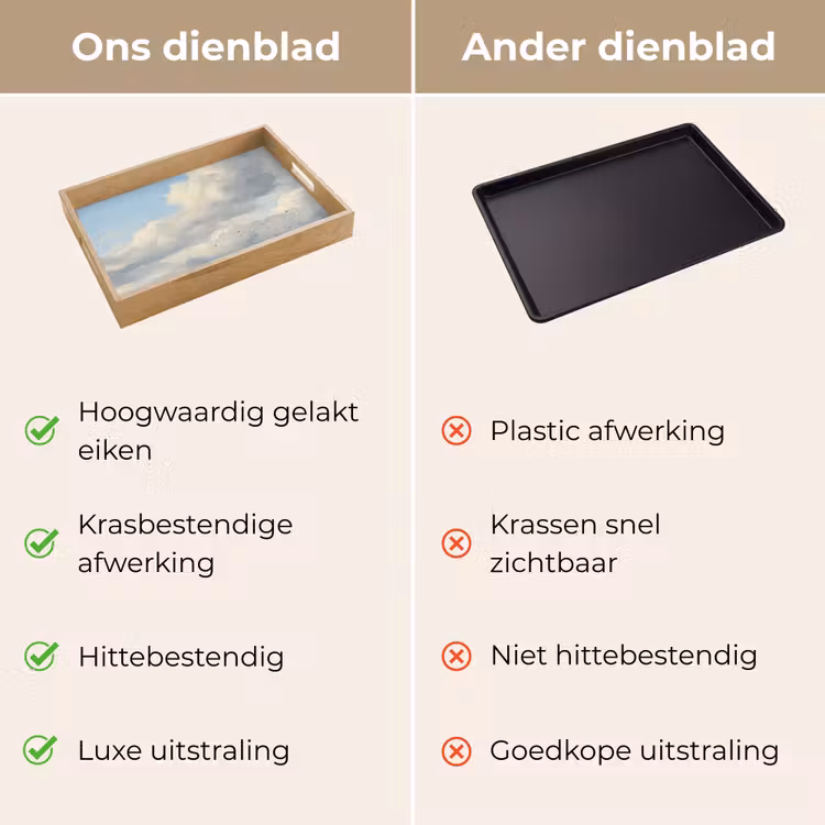 Dienblad - Lucht - Wolken - Natuur - Klassiek - Blauw — 3
