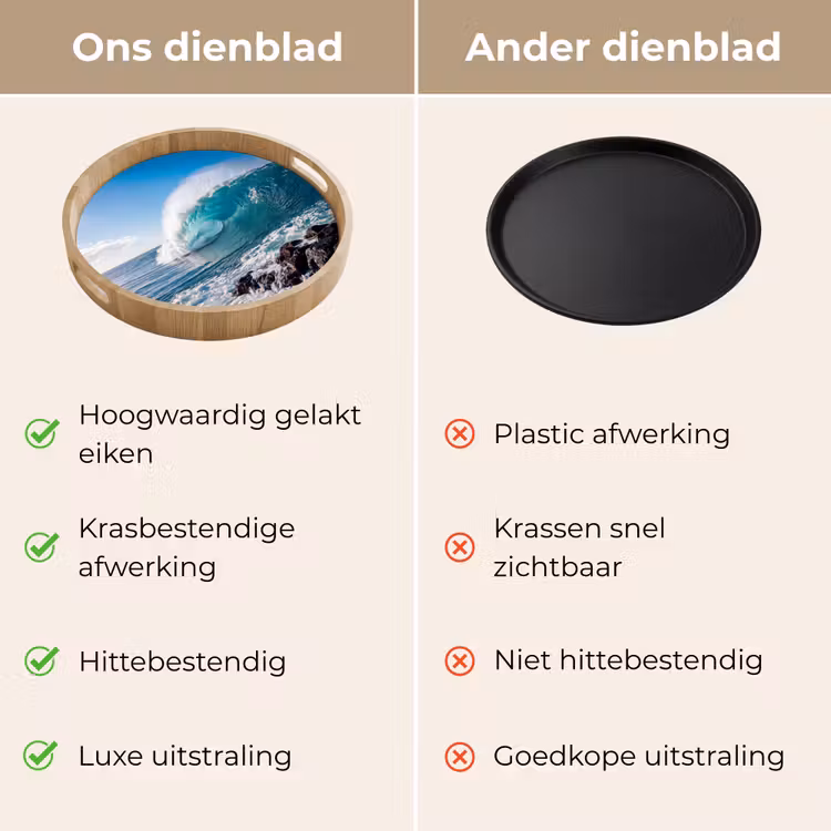 Dienblad - Golf - Oceaan - Brekend - Water - Blauw — 3