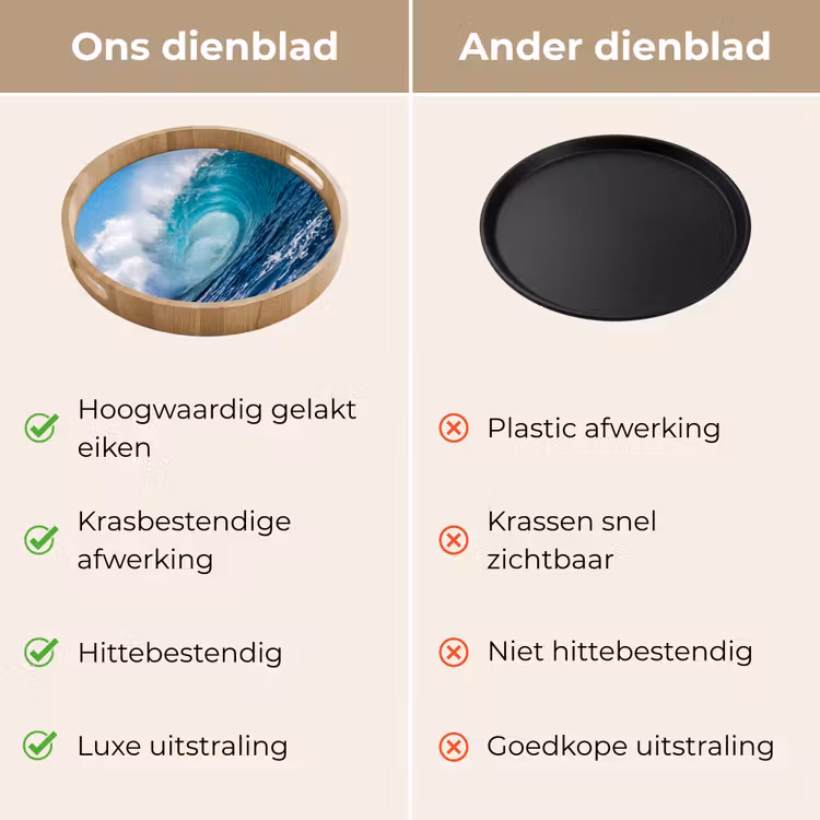 Dienblad - Golf - Oceaan - Water - Dynamisch - Blauw — 3