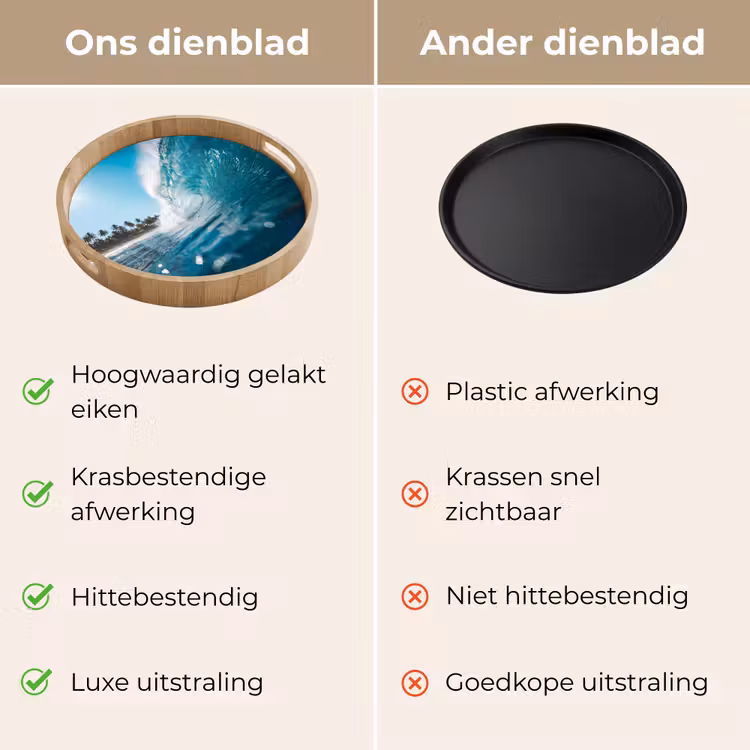 Dienblad - Oceaan - Golf - Strand - Natuur - Blauw — 3