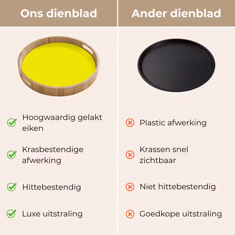 Dienblad - Bright - Canary - Geel — 3