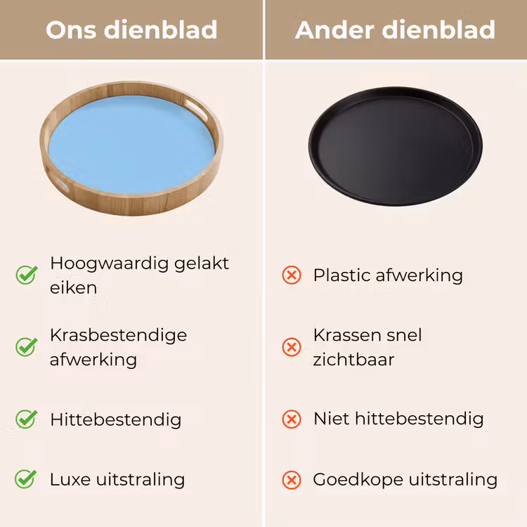Dienblad - Baby - Blue - Blauw — 3
