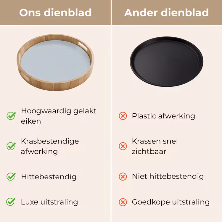 Dienblad - Blue - Bay - Blauw — 3