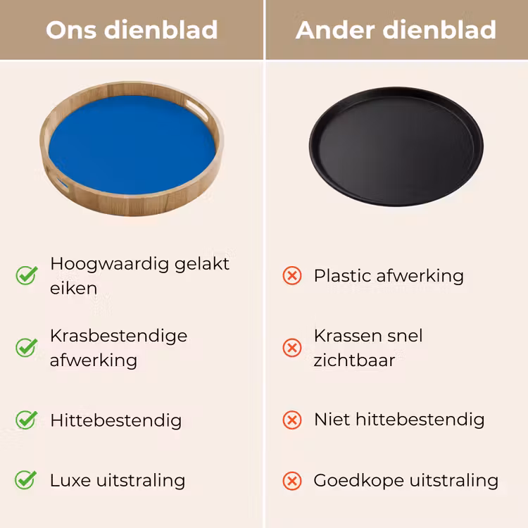 Dienblad - Classic - Azure - Blauw — 3