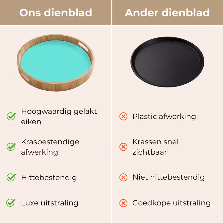 Dienblad - Electric - Cyan - Turkoois — 3