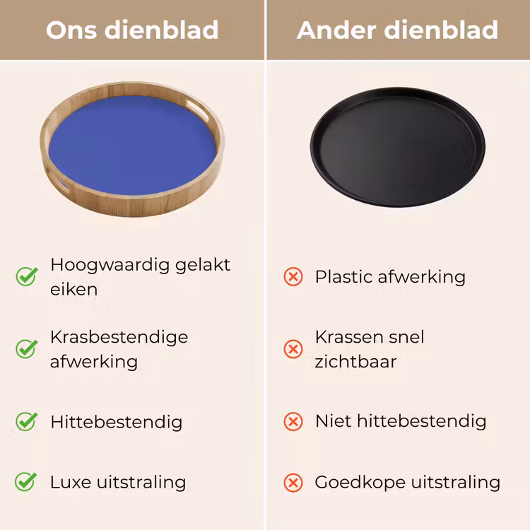 Dienblad - Chinese - Blue - Blauw — 3