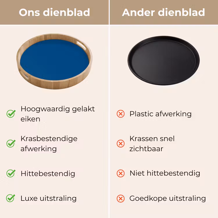 Dienblad - Free - Groove - Blauw — 3