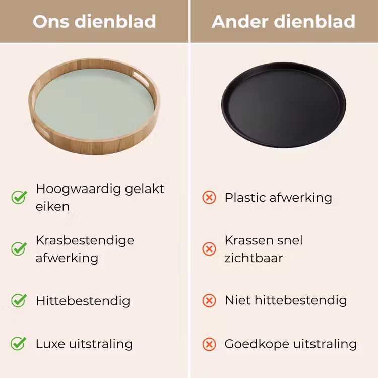 Dienblad - Frosted - Mint - Groen — 3