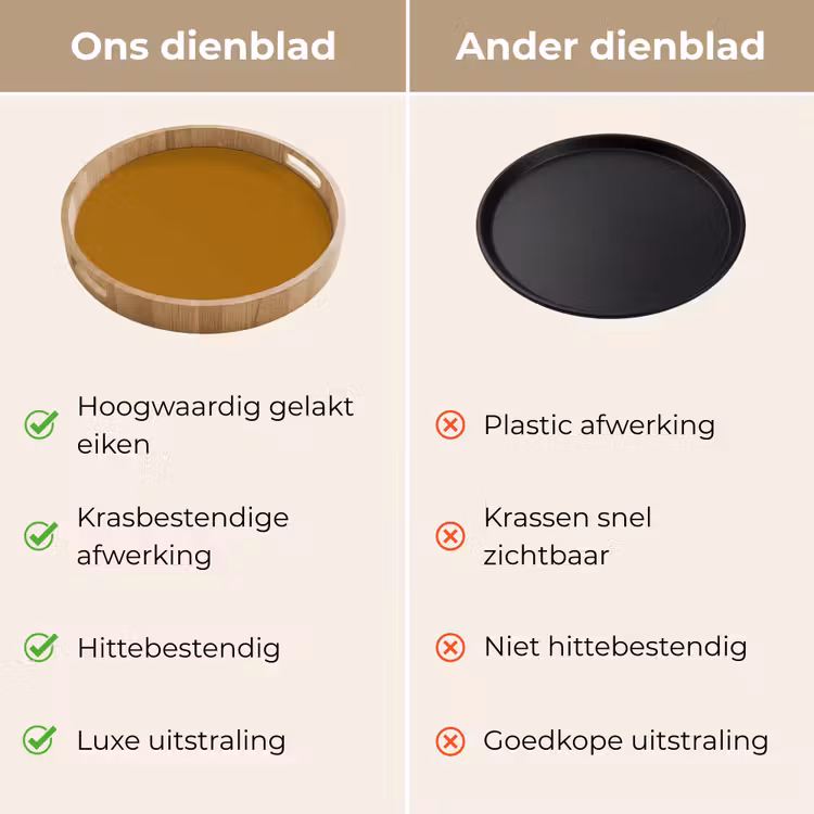 Dienblad - Ocre - Gold - Geel — 3
