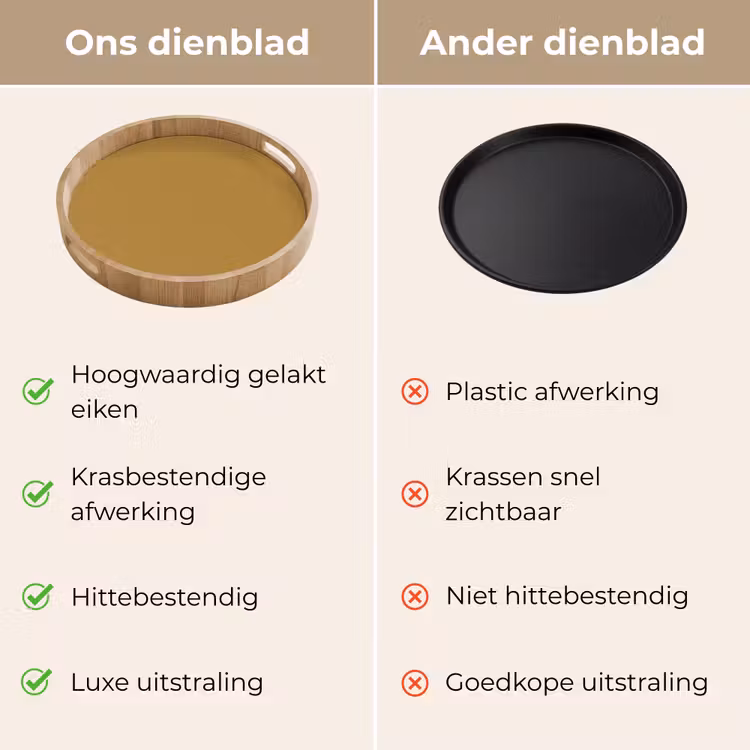 Dienblad - Rhythmic - Ochre - Geel — 3