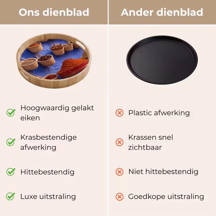 Dienblad - Kruiden - Manden - Markt — 3