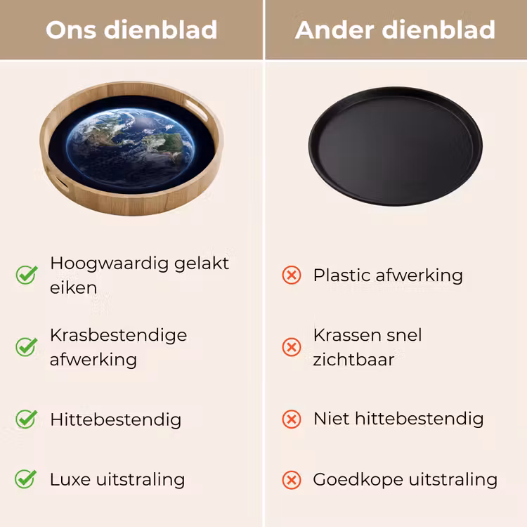 Dienblad - Aarde - Ruimte - Kosmos — 3