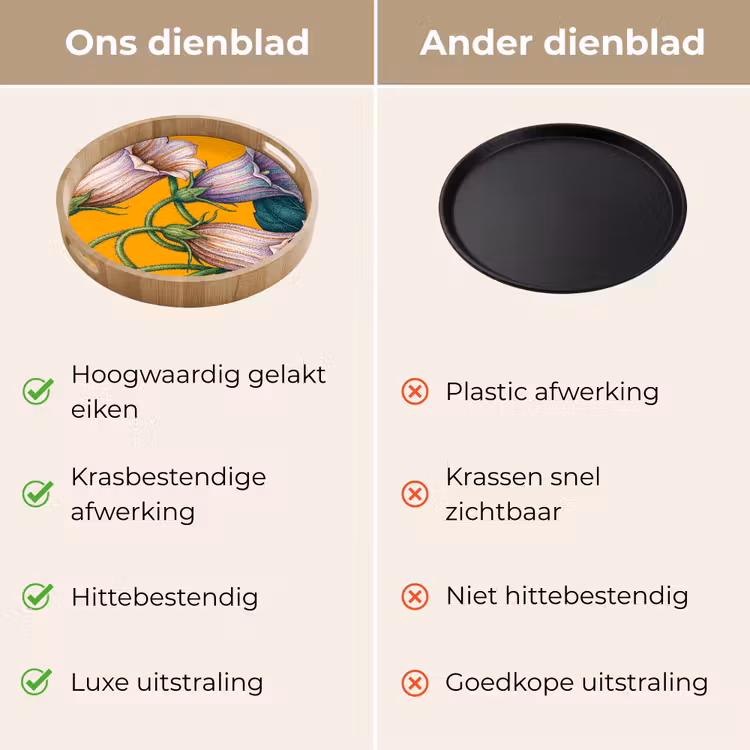 Dienblad - Bloemen - Botanisch - Geel — 3