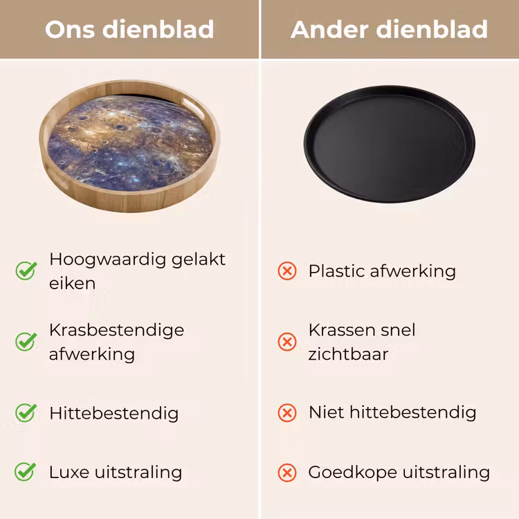 Dienblad - Planeet - Kraters - Ruimte — 3