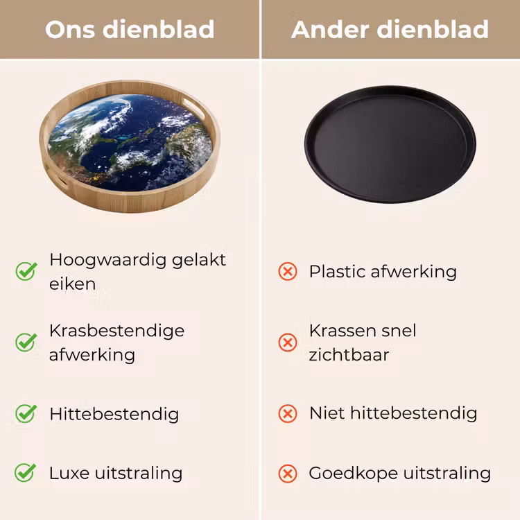 Dienblad - Planeet - Ruimte - Kosmos — 3