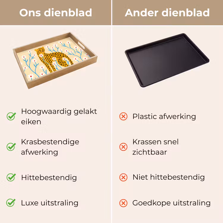 Dienblad - Dieren - Jachtluipaard - Bloemen - Modern - Geel — 3